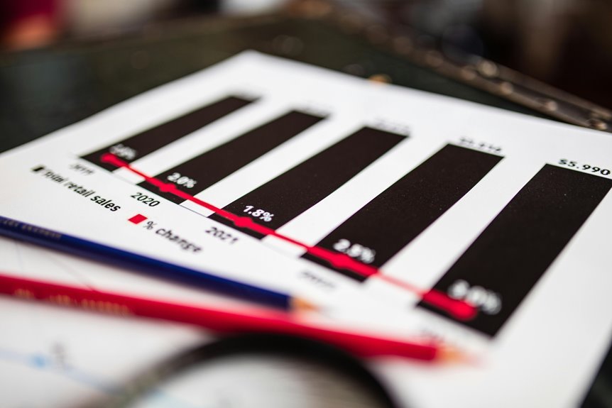 increase online sales with web services