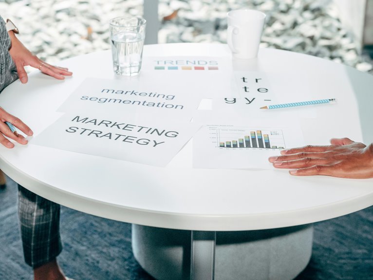 transform your business strategy